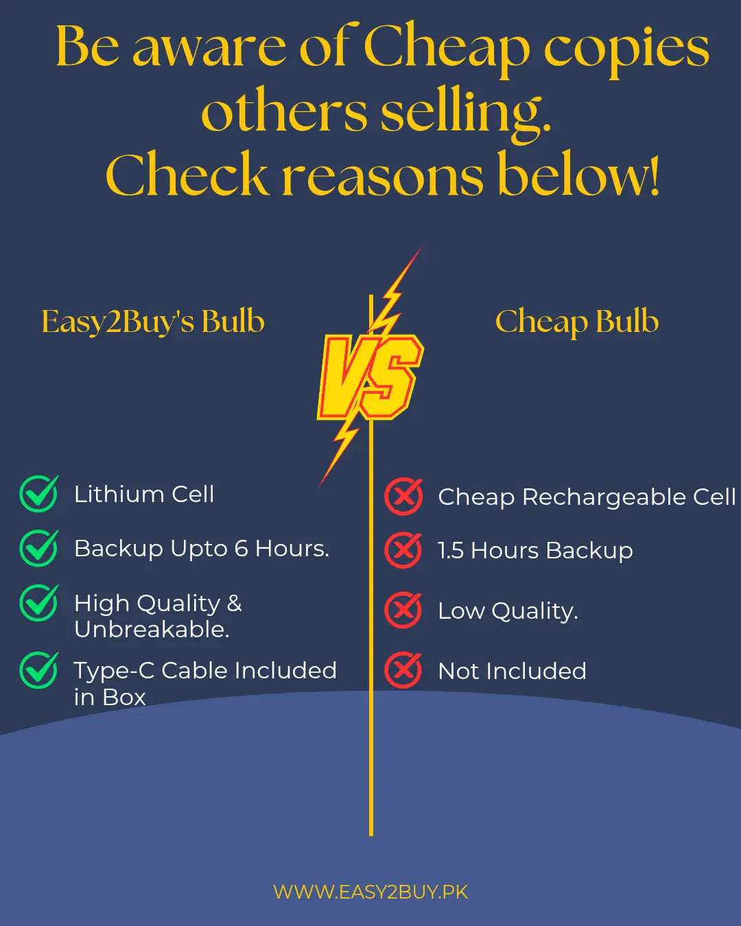 Backup Light for Power Outage